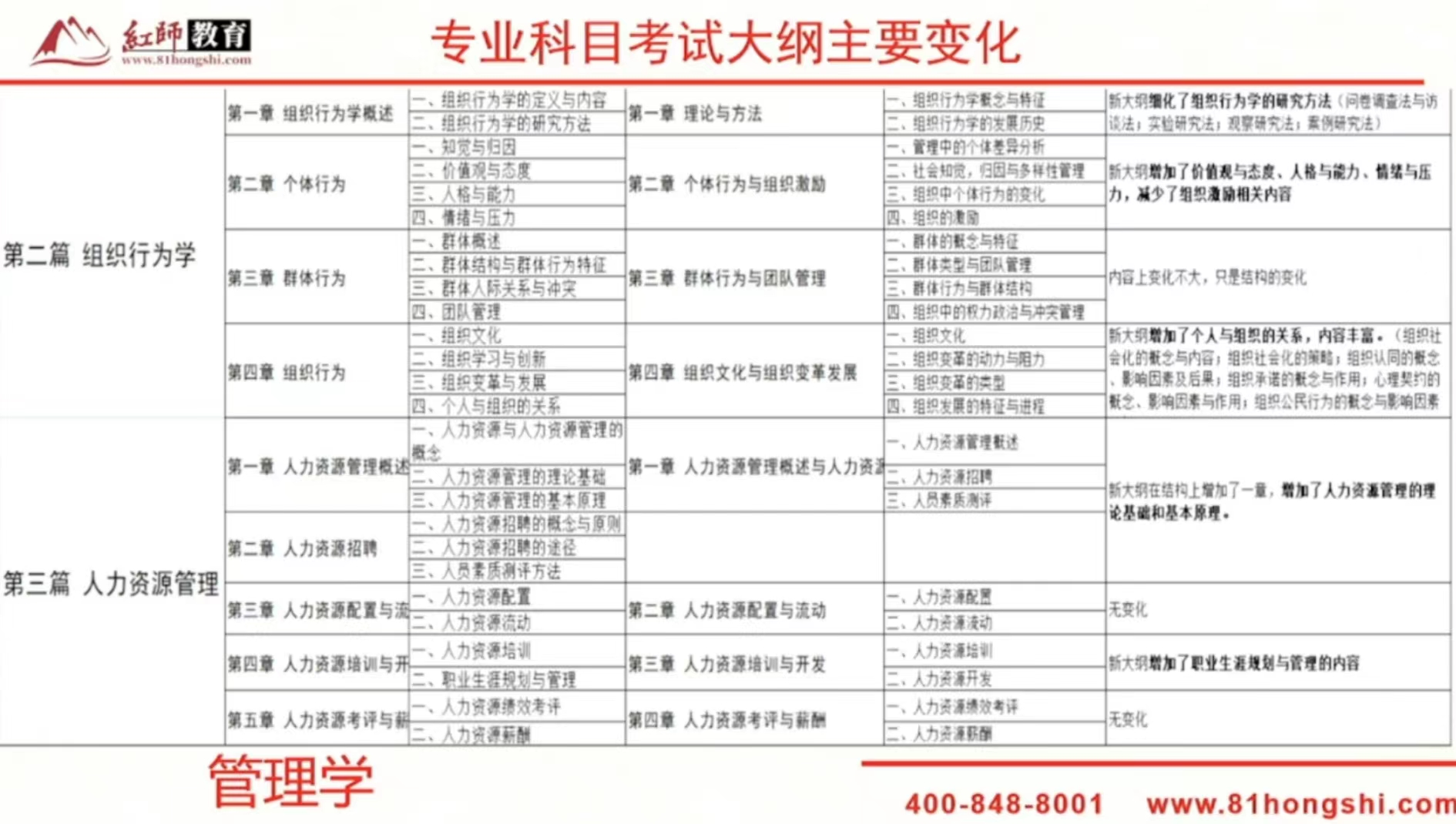 2024年軍隊文職新大綱變化？