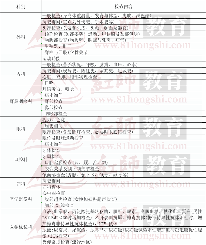 軍隊文職考試條件匯總！