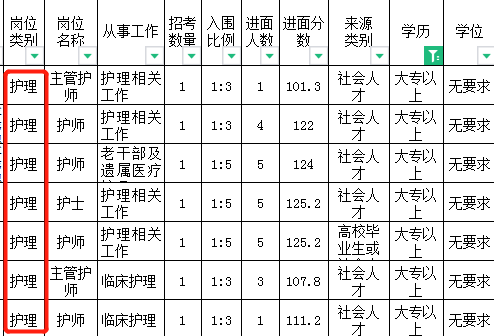 2024年大?？梢詧竺牟筷犖穆?