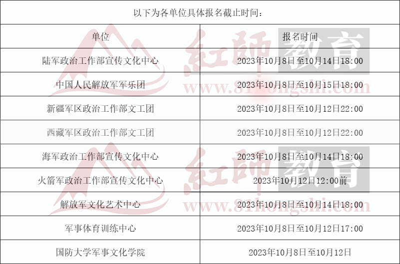 2024年軍隊文職先面試后筆試崗位解放軍文化藝術中心招39人!