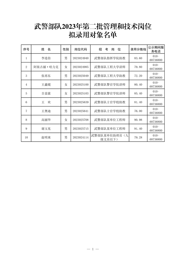 公示武警部隊(duì)2023年第二批管理、技術(shù)崗位 和技能崗位擬錄用對象名單