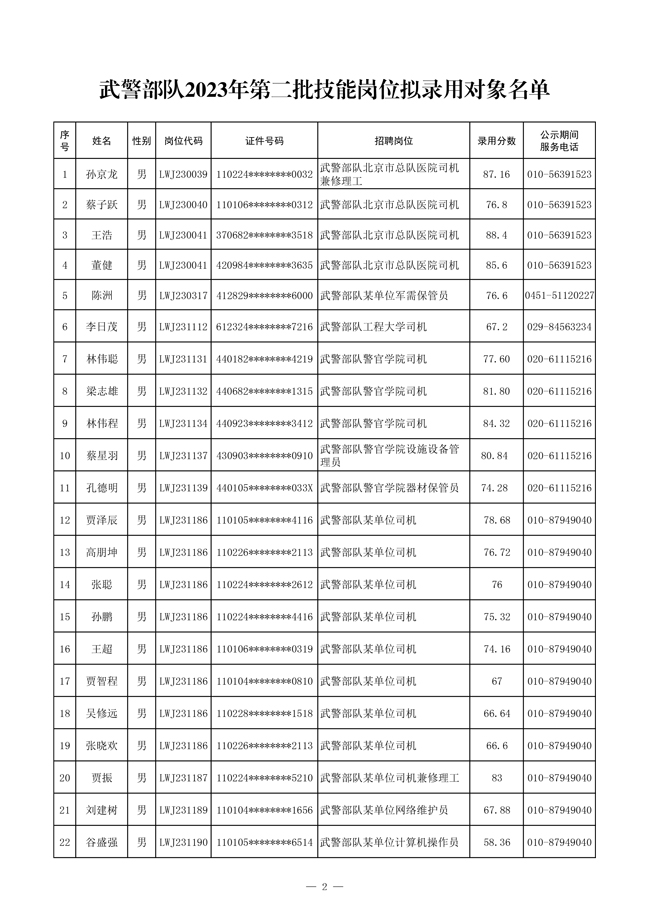 公示武警部隊(duì)2023年第二批管理、技術(shù)崗位 和技能崗位擬錄用對象名單