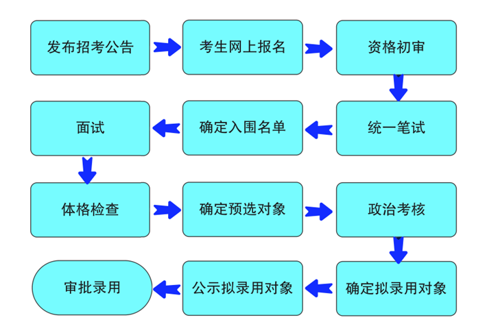 2024年武警部隊浙江省總隊文職招考73人！