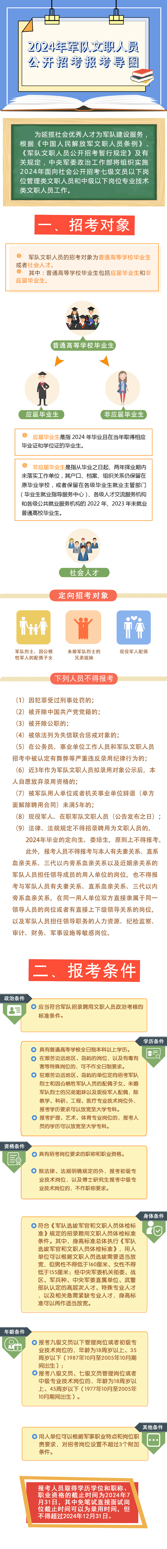 2024年軍隊文職人員公開招考報考導圖