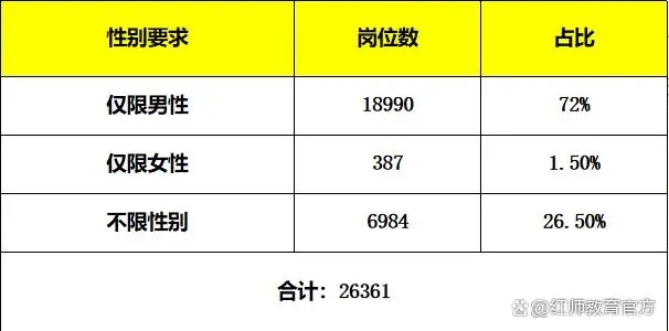 軍隊(duì)文職身高要求放寬