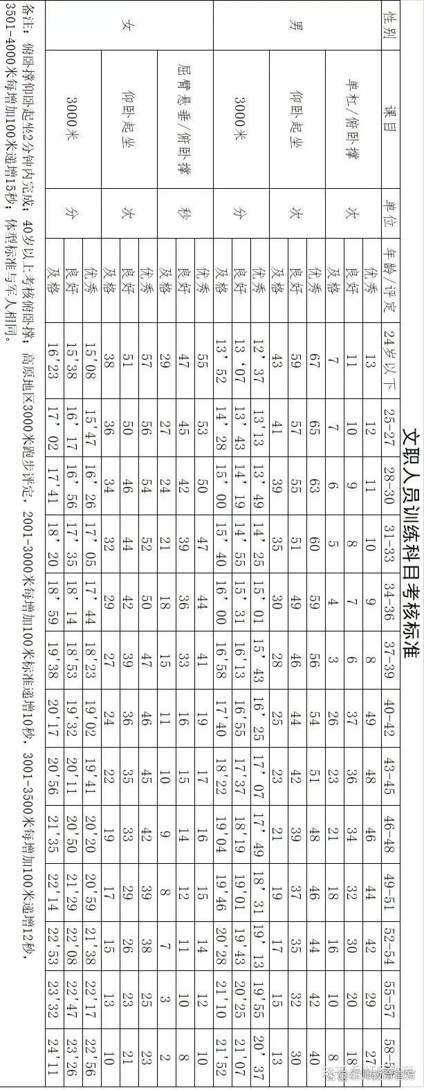 2024軍隊文職