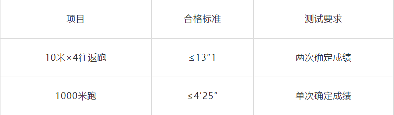 2023年安順市公安局公開招聘特（巡）警警務輔助人員公告發(fā)布