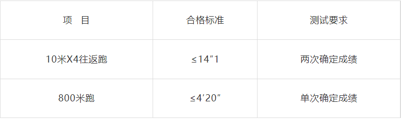 2023年安順市公安局公開招聘特（巡）警警務輔助人員公告發(fā)布