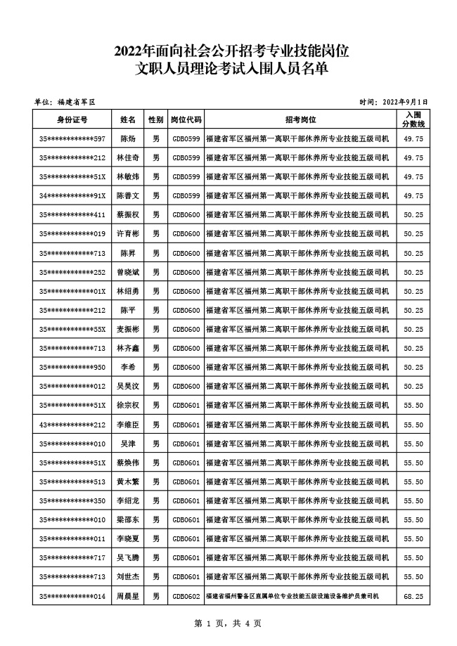 2024軍隊(duì)文職