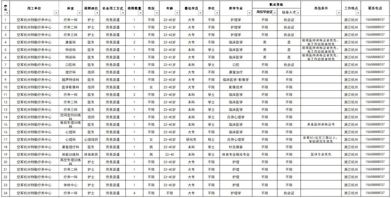 2024空軍杭州特勤療養(yǎng)中心公開招錄，11月9日-11月17日?qǐng)?bào)名！