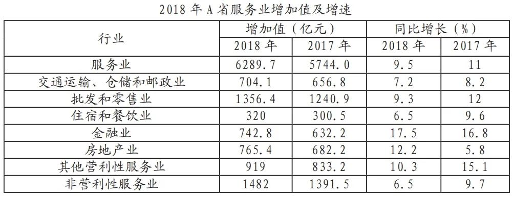 2024軍隊文職公共科目筆試備考戎憶珍題-31